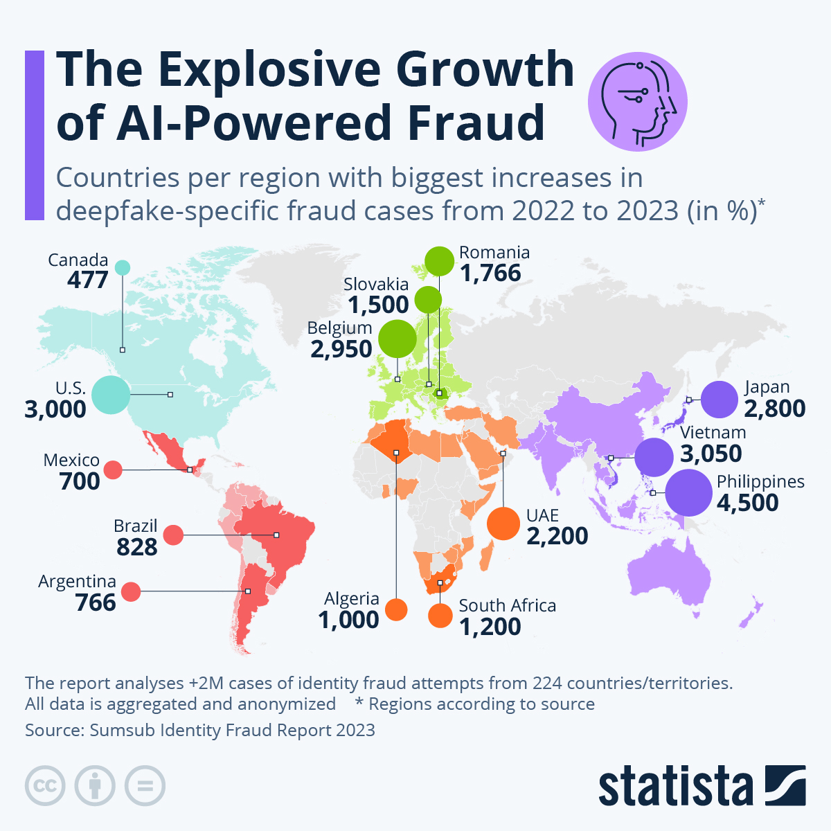 Infographic: How Dangerous are Deepfakes and Other AI-Powered Fraud? | Statista